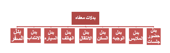 مكتبه المحاسب العربي | تفسير قانون التأمينات الجديد رقم ١٤٨لسنه٢٠١٩