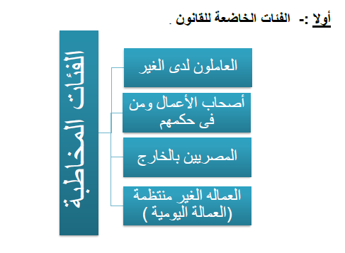 مكتبه المحاسب العربي | تفسير قانون التأمينات الجديد رقم ١٤٨لسنه٢٠١٩