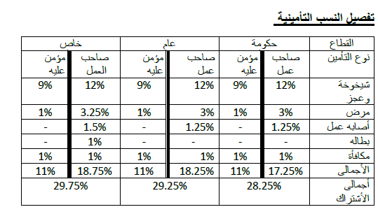 مكتبه المحاسب العربي | تفسير قانون التأمينات الجديد رقم ١٤٨لسنه٢٠١٩